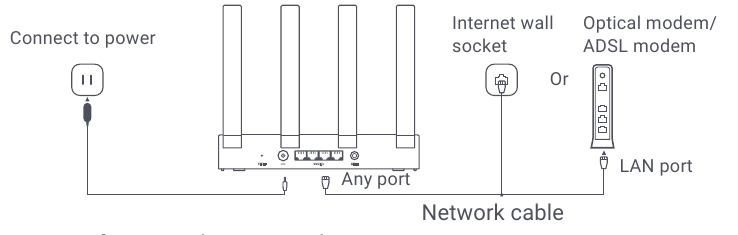 Xiaomi - AX3000T - Netzwerkkabel anschließen Netzwerkkabel anschließen