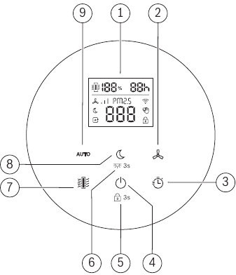 Bosch - Air 4000 - Übersicht der Bedienelemente Übersicht der Bedienelemente