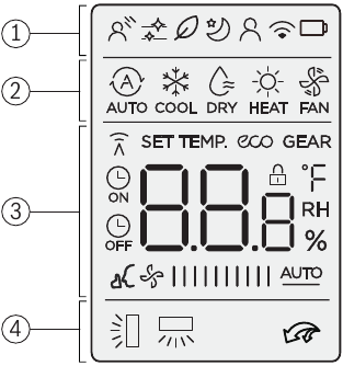 Bosch - Climate 4000i CL4000iU W 26 E - Display der Fernbedienung Display der Fernbedienung