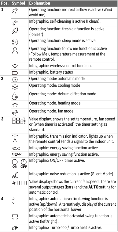 Bosch - Climate 4000i CL4000iU W 26 E - Symbole im Display Symbole im Display