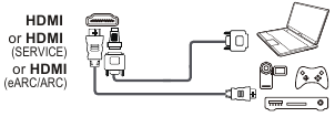 TCL - C755 Serie - Anschlüsse und Einrichtung - Buchsen - Schritt 1 Anschlüsse und Einrichtung - Buchsen - Schritt 1