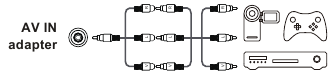 TCL - C755 Serie - Anschlüsse und Einrichtung - Buchsen - Schritt 2 Anschlüsse und Einrichtung - Buchsen - Schritt 2