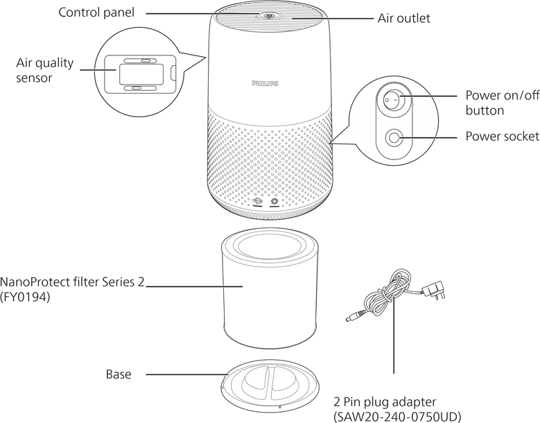 Philips - 800er Serie - Produktübersicht Produktübersicht