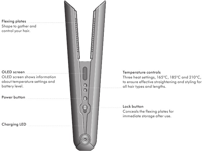 Dyson - Corrale - Bedienelemente Bedienelemente