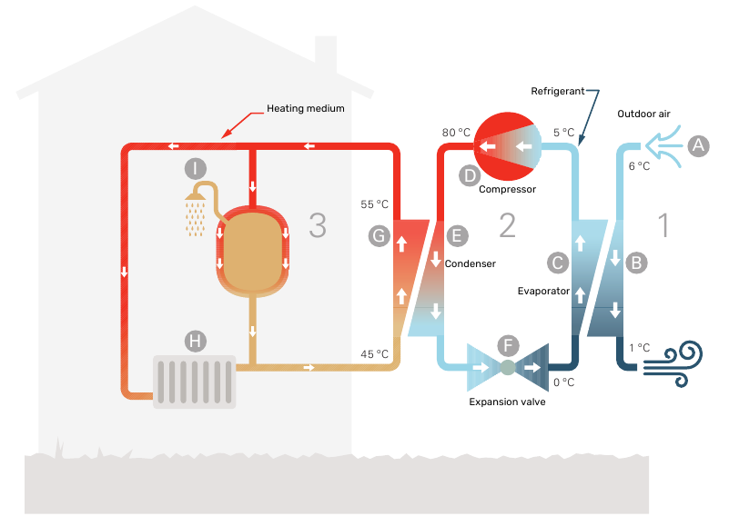 Nibe - S2125 - Installationsfunktion Installationsfunktion