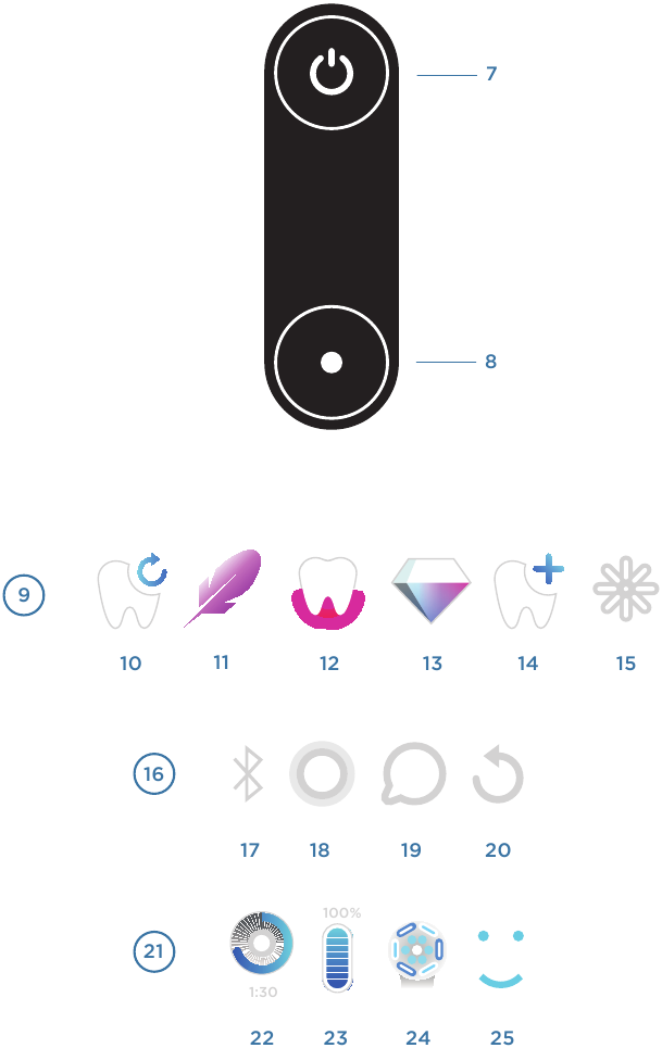 Braun - Oral-B iO - Produktbeschreibung - Teil 2 Produktbeschreibung - Teil 2