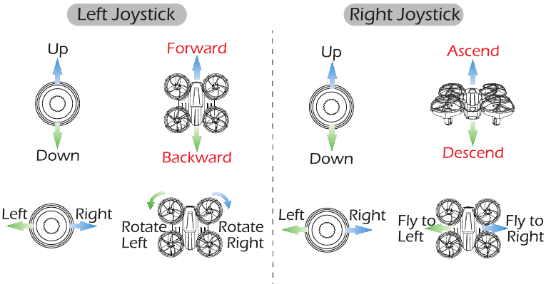Holy Stone - HS420 - JOYSTICK-MODUS-BEDIENUNG - MODUS 1 JOYSTICK-MODUS-BEDIENUNG - MODUS 1