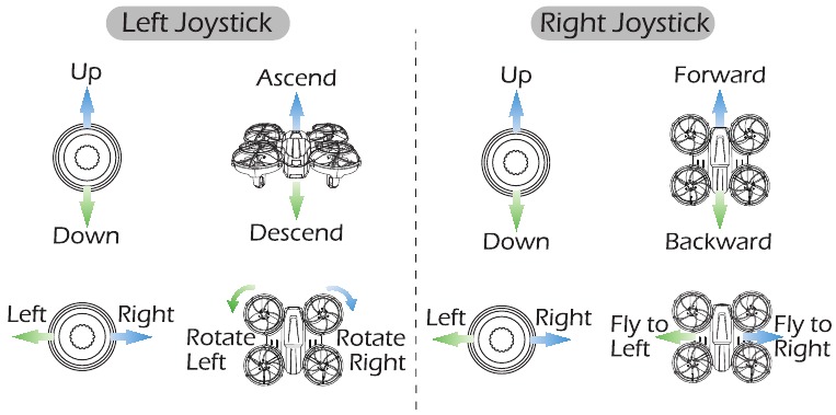Holy Stone - HS420 - JOYSTICK-MODUS-BEDIENUNG - MODUS 2 JOYSTICK-MODUS-BEDIENUNG - MODUS 2