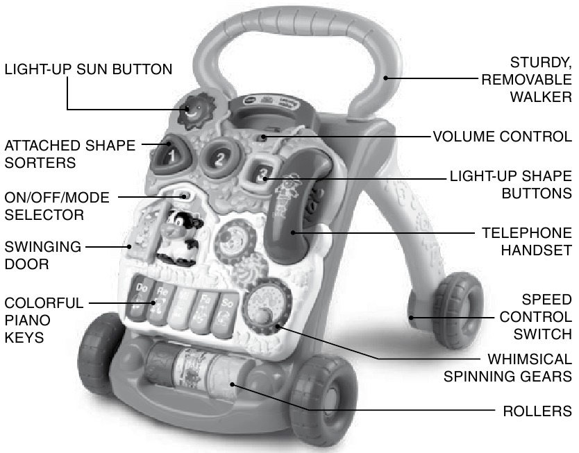 VTech - Lernlaufwagen - Übersicht Übersicht