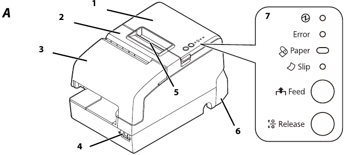 Epson - TM-H6000IV - Teileübersicht Teileübersicht