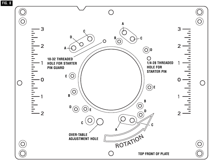 Bosch - RA1181 - MONTAGESCHABLONE FÜR KOMPATIBLE OBERFRÄSEN MONTAGESCHABLONE FÜR KOMPATIBLE OBERFRÄSEN