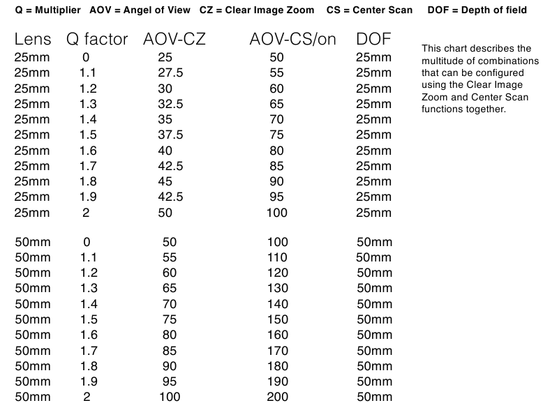 Sony - PXW-FS5 - Objektivdaten Objektivdaten