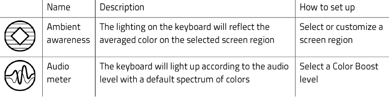 RAZER - HUNTSMAN V3 PRO MINI - TASTATUR - Beleuchtung - Schnelleffekte - Teil 1 TASTATUR - Beleuchtung - Schnelleffekte - Teil 1