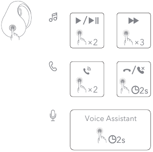 Soundcore - C30i - BEDIENELEMENTE BEDIENELEMENTE