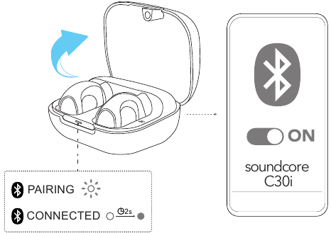 Soundcore - C30i - EINSCHALTEN & KOPPELN EINSCHALTEN & KOPPELN
