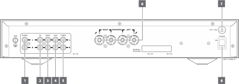 NAD - C316BEE - RÜCKSEITE RÜCKSEITE