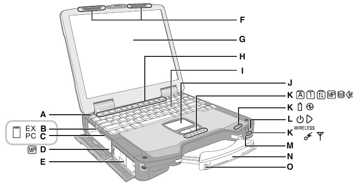 Panasonic - CF-30 Serie - Beschreibung der Teile Beschreibung der Teile