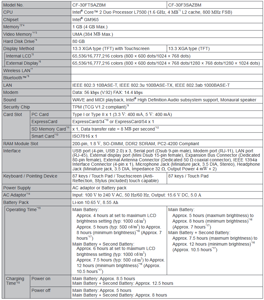 Panasonic - CF-30 Serie - Hauptspezifikationen - Tabelle 1 Hauptspezifikationen - Tabelle 1