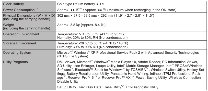 Panasonic - CF-30 Serie - Hauptspezifikationen - Tabelle 2 Hauptspezifikationen - Tabelle 2