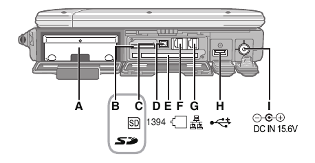 Panasonic - CF-30 Serie - Ansicht rechte Seite Ansicht rechte Seite