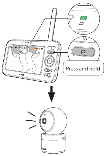 VTech - VM5463 - Sprechen Sie mit Ihrer Babyeinheit Sprechen Sie mit Ihrer Babyeinheit
