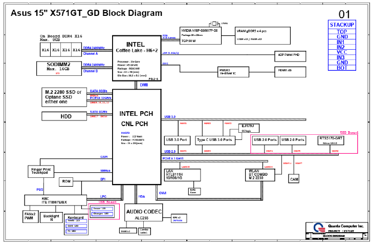Asus - X571 Serie - Blockschaltbild Blockschaltbild