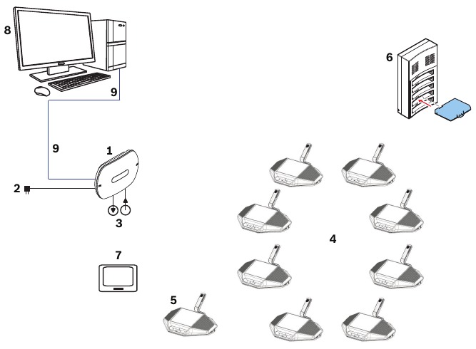 Bosch - DICENTIS - Typisches DICENTIS Wireless Conference System Typisches DICENTIS Wireless Conference System