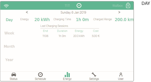 Wallbox - COMMANDER - ENERGIE - Teil 1 ENERGIE - Teil 1