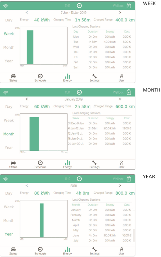 Wallbox - COMMANDER - ENERGIE - Teil 2 ENERGIE - Teil 2