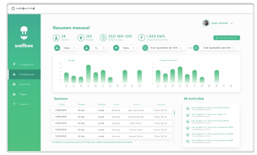 Wallbox - COMMANDER - Statistiken Statistiken