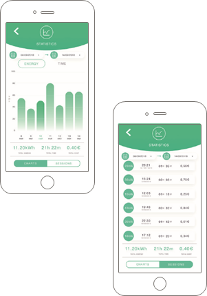 Wallbox - COMMANDER - STATISTIKEN STATISTIKEN