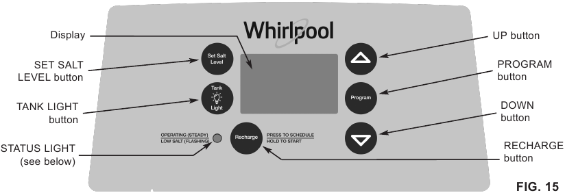 Whirlpool - Pro Serie - Programmieren des Wasserenthärters Programmieren des Wasserenthärters