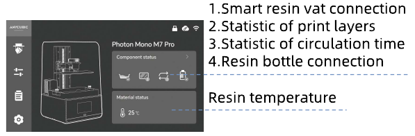 Anycubic - Photon Mono M7 Pro - Menüverzeichnis - Teil 1 Menüverzeichnis - Teil 1