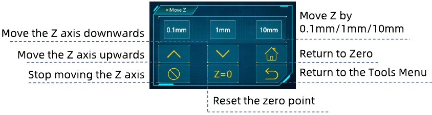 Anycubic - Photon M3 Max - Menüverzeichnis - Tools (Werkzeuge) - Move Z (Z bewegen) Menüverzeichnis - Tools (Werkzeuge) - Move Z (Z bewegen)