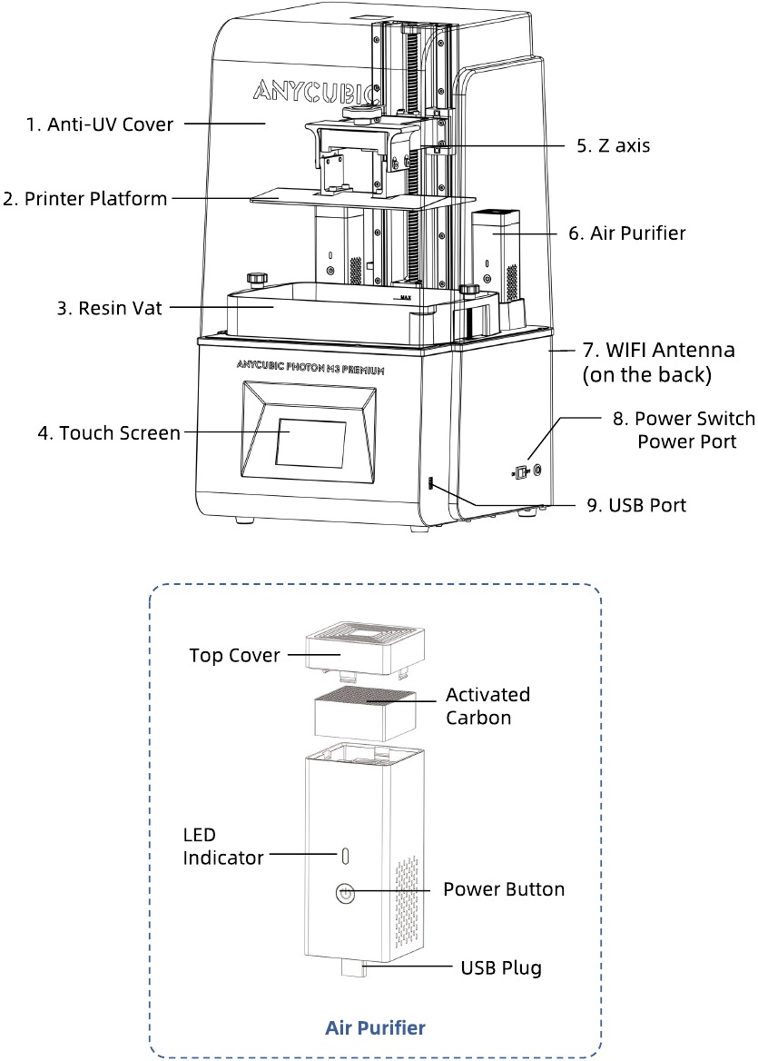 Anycubic - Photon M3 Premium - Produktübersicht Produktübersicht