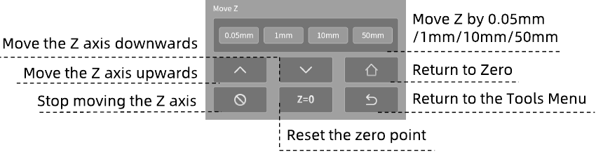 Anycubic - Photon M3 Premium - Menüverzeichnis Werkzeuge - Teil 1 Menüverzeichnis Werkzeuge - Teil 1