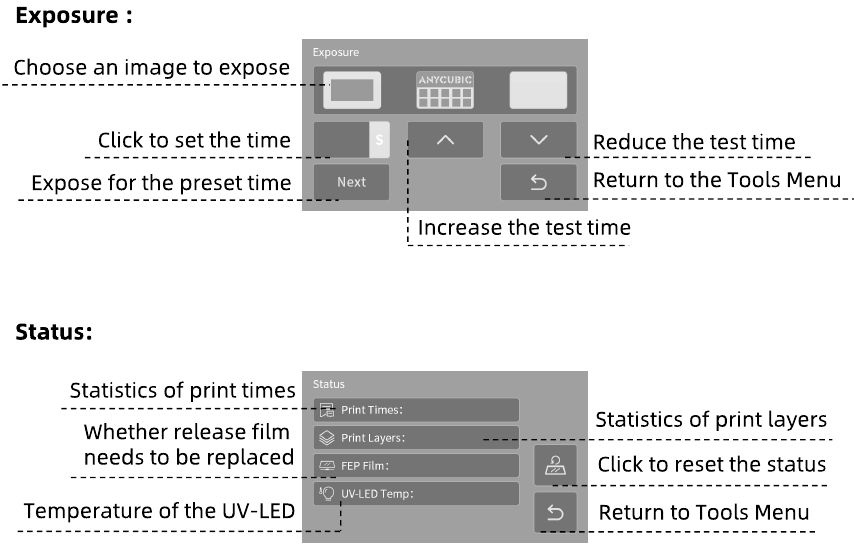 Anycubic - Photon M3 Premium - Menüverzeichnis Werkzeuge - Teil 2 Menüverzeichnis Werkzeuge - Teil 2