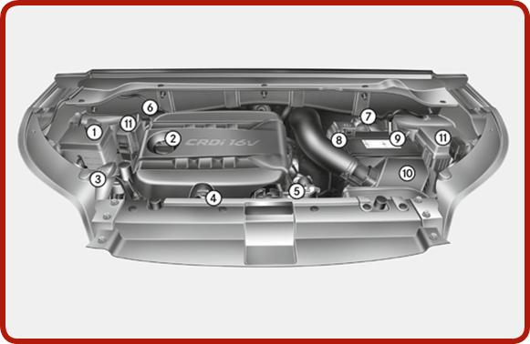 Kia - Soul 2015 - Motorraum Motorraum