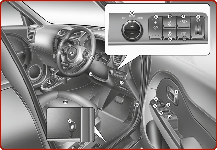 Kia - Soul 2015 - Innenraumübersicht Innenraumübersicht