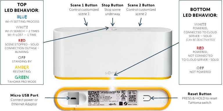 SOMFY - TAHOMA SWITCH - Tasten & Anzeigen Übersicht - Teil 1 Tasten & Anzeigen Übersicht - Teil 1
