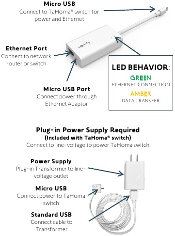 SOMFY - TAHOMA SWITCH - Tasten & Anzeigen Übersicht - Teil 2 Tasten & Anzeigen Übersicht - Teil 2