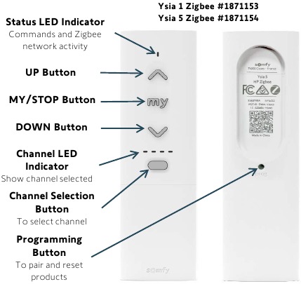 SOMFY - TAHOMA SWITCH - Tasten & Anzeigen Übersicht - Teil 3 Tasten & Anzeigen Übersicht - Teil 3