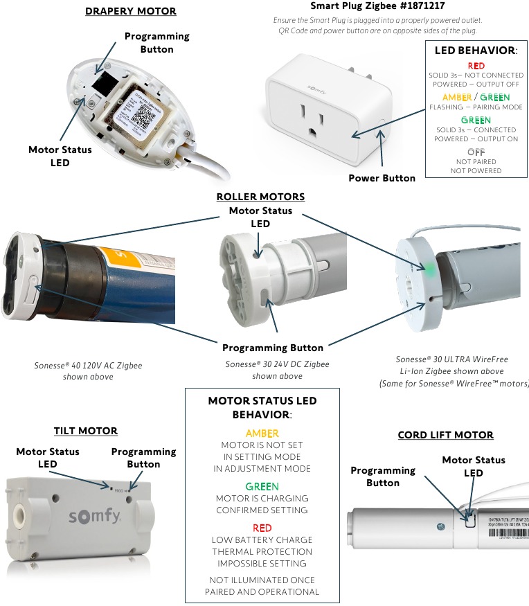 SOMFY - TAHOMA SWITCH - Tasten & Anzeigen Übersicht - Teil 4 Tasten & Anzeigen Übersicht - Teil 4