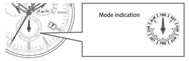 Citizen - Eco-Drive - Modus ändern Modus ändern