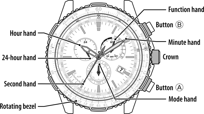 Citizen - Eco-Drive - Komponentenbezeichnung - Zeiger und Tasten Komponentenbezeichnung - Zeiger und Tasten