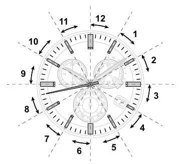 Citizen - Eco-Drive - Monats- und Jahresanzeigen - Teil 1 Monats- und Jahresanzeigen - Teil 1