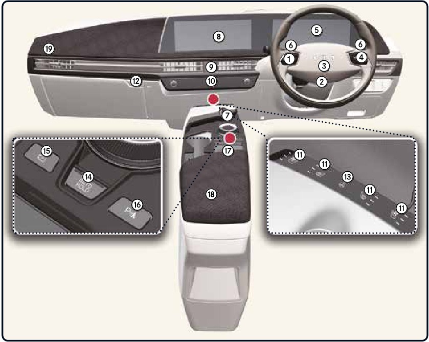 Kia - EV6 2022 - Übersicht Armaturenbrett Übersicht Armaturenbrett