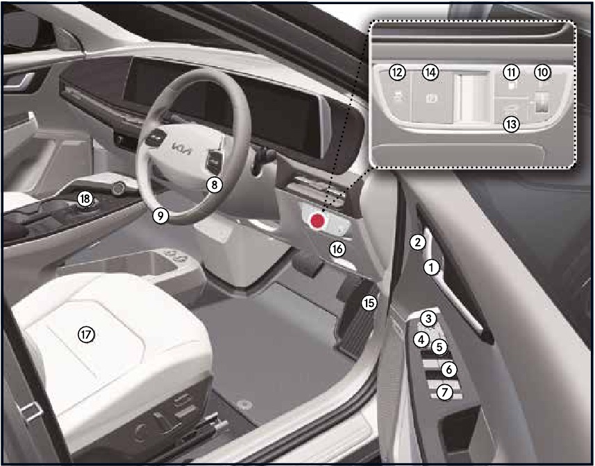Kia - EV6 2022 - Innenraumübersicht Innenraumübersicht