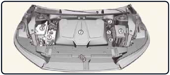 Kia - EV6 2022 - Motorraum Motorraum