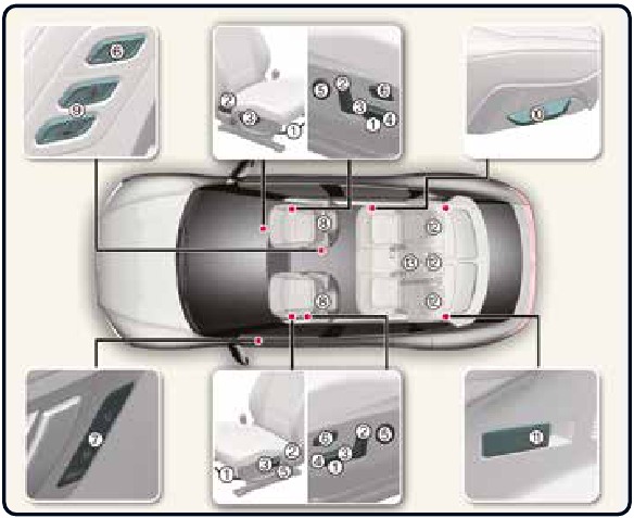 Kia - EV6 2022 - Sitzübersicht Sitzübersicht
